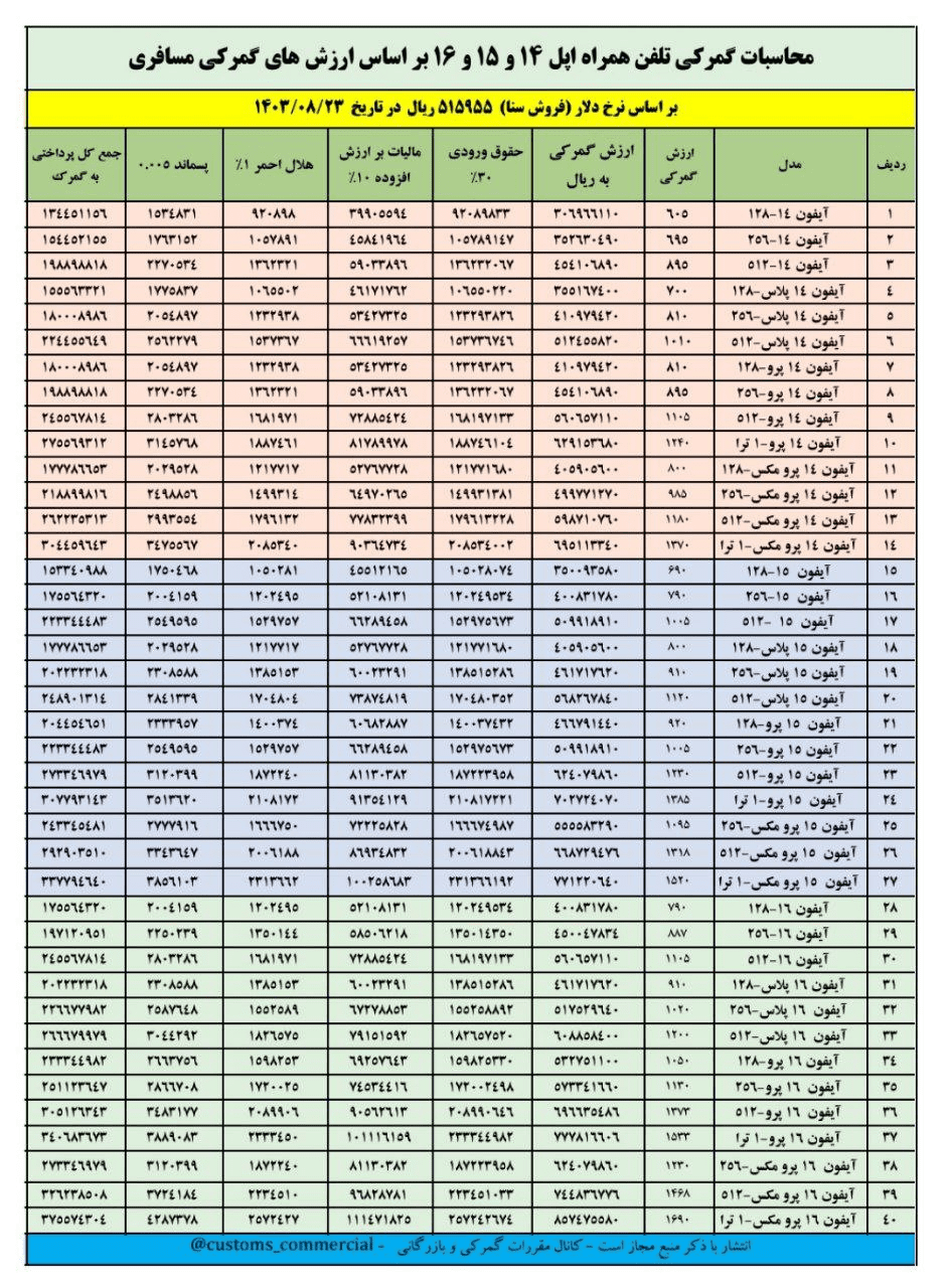 قیمت گوشی تلفن همراه اپل چقدر است؟