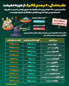 افزایش مبلغ کالابرگ؛یک ضرورت حیاتی